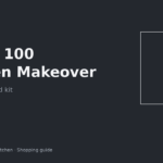 No-drill under-$100 kitchen makeover kit laid out on a small rental counter